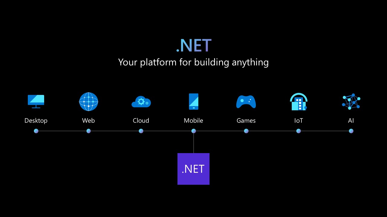 .net core 7